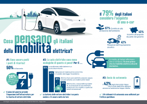 Mobilità elettrica: a che punto siamo?