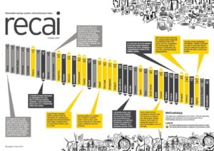 Investimenti in rinnovabile